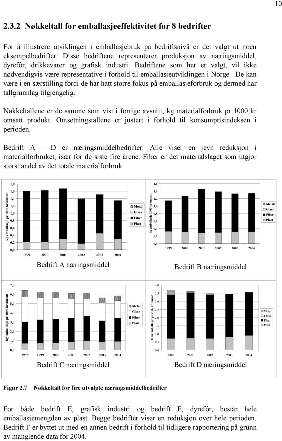 Bedriftene som her er valgt, vil ikke nødvendigvis være representative i forhold til emballasjeutviklingen i Norge.