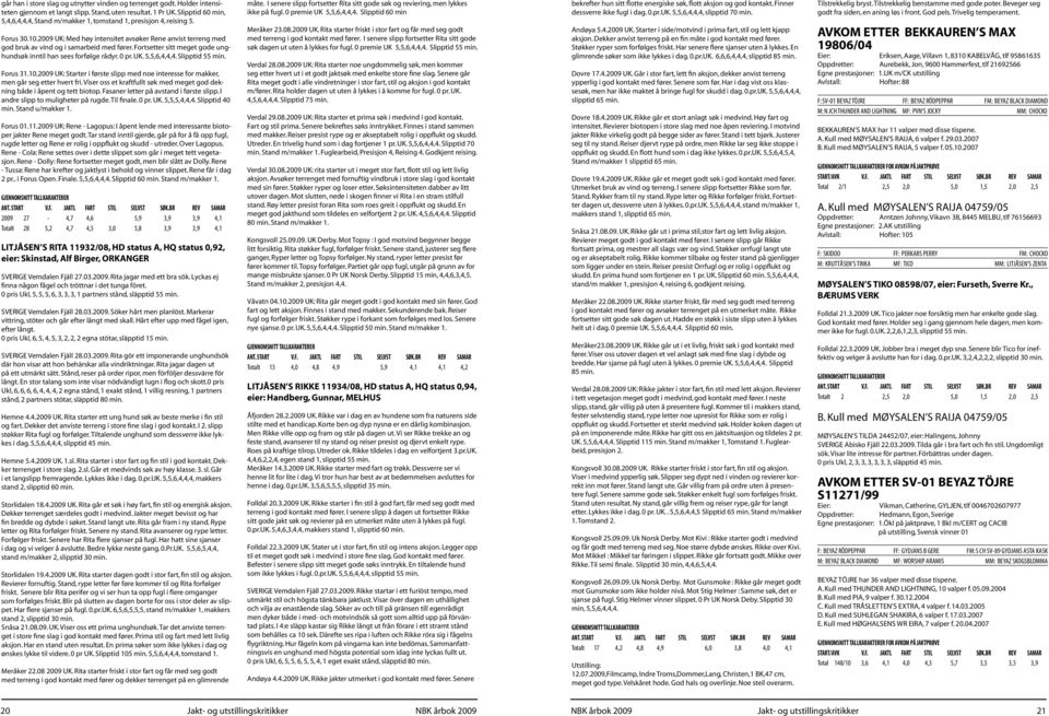 Fortsetter sitt meget gode unghundsøk inntil han sees forfølge rådyr. 0 pr. UK. 5,5,6,4,4,4. Slipptid 55 min. Forus 31.10.