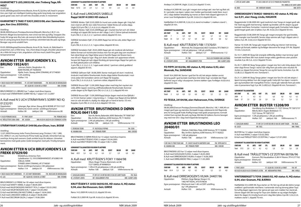 in movement KAMVATNET S TAKE IT EASY,20035/08, eier: Sannerhaugen, Ken Uno. EIDSVOLL 08.08.2009,Elverum Prestøya,Dommer,Eikeseth, Wenche,2 JK,51 cm, feminin.