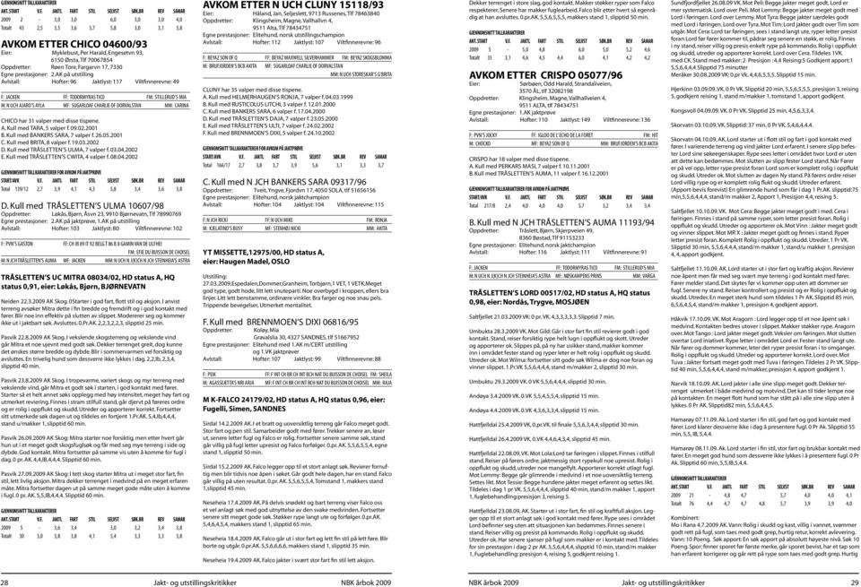 AK på utstilling Avlstall: Hofter: 96 Jaktlyst: 117 Viltfinnerevne: 49 F: JACKEN FF: TODORMYRAS TICO FM: STILLERUD S MIA M: N UCH AJARO S AYLA MF: SUGARLOAF CHARLIE OF DORVALSTAN MM: CARINA CHICO har