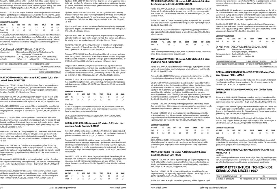 Har gjentatte sjanser i løpet av dagen. Avslutter med markering. Lokaliserer rugde som letter. 0 pr. AK. 5,5,6,4,5,4. Slipptid 50 min. Makkers stand 1.