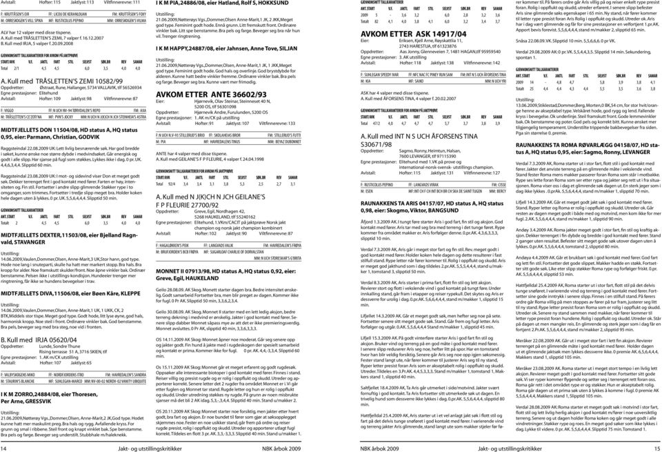 Kull med TRÅSLETTEN S ZEMI 10582/99 Oppdretter: Østraat, Rune, Hallanger, 5734 VALLAVIK, tlf 56526934 Egne prestasjoner: Elitehund Avlstall: Hofter: 109 Jaktlyst: 98 Viltfinnerevne: 87 F: VIGGO FF: N