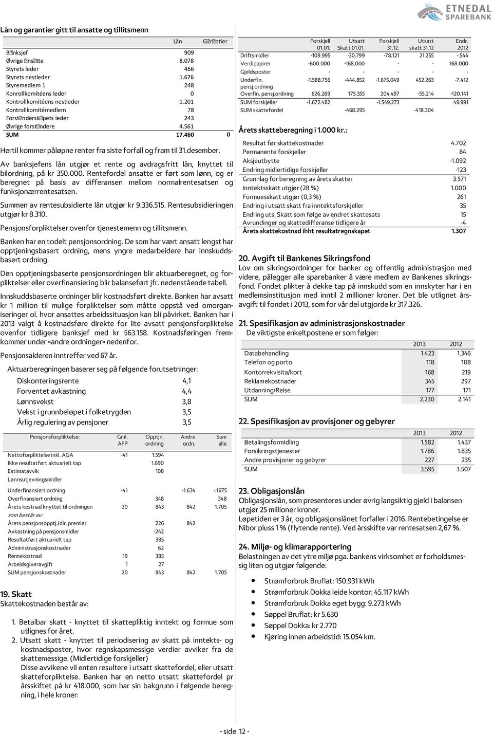 Rentefordel ansatte er ført som lønn, og er beregnet på basis av differansen mellom normalrentesatsen og funksjonærrentesatsen. Summen av rentesubsidierte lån utgjør kr 9.336.515.