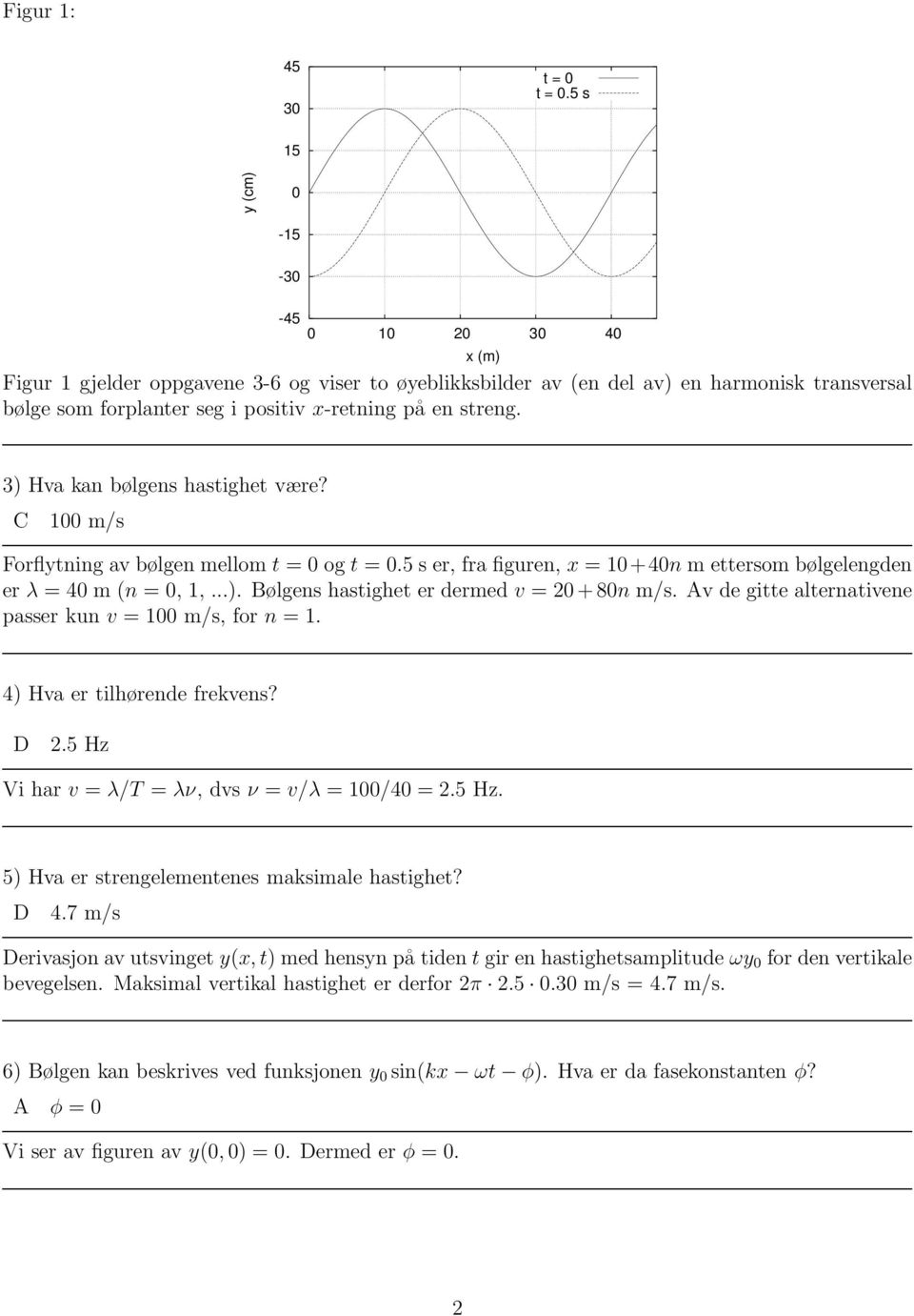 x (m) 3) Hva kan bølgens hastighet være? C 100 m/s Forflytning av bølgen mellom t = 0 og t = 0.5 s er, fra figuren, x = 10+40n m ettersom bølgelengden er λ = 40 m (n = 0, 1,...). Bølgens hastighet er dermed v = 20+80n m/s.