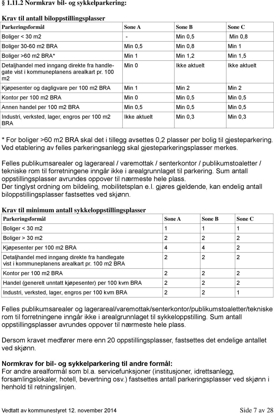 100 m2 Min 0 Ikke aktuelt Ikke aktuelt Kjøpesenter og dagligvare per 100 m2 BRA Min 1 Min 2 Min 2 Kontor per 100 m2 BRA Min 0 Min 0,5 Min 0,5 Annen handel per 100 m2 BRA Min 0,5 Min 0,5 Min 0,5