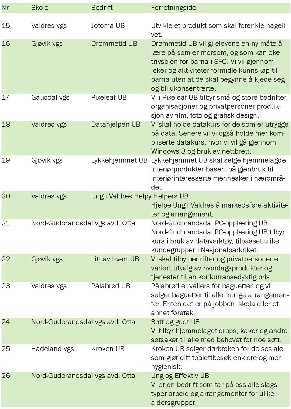 Vi vil gjennom leker og aktiviteter formidle kunnskap til barna uten at de skal begynne å kjede seg og bli ukonsentrerte.