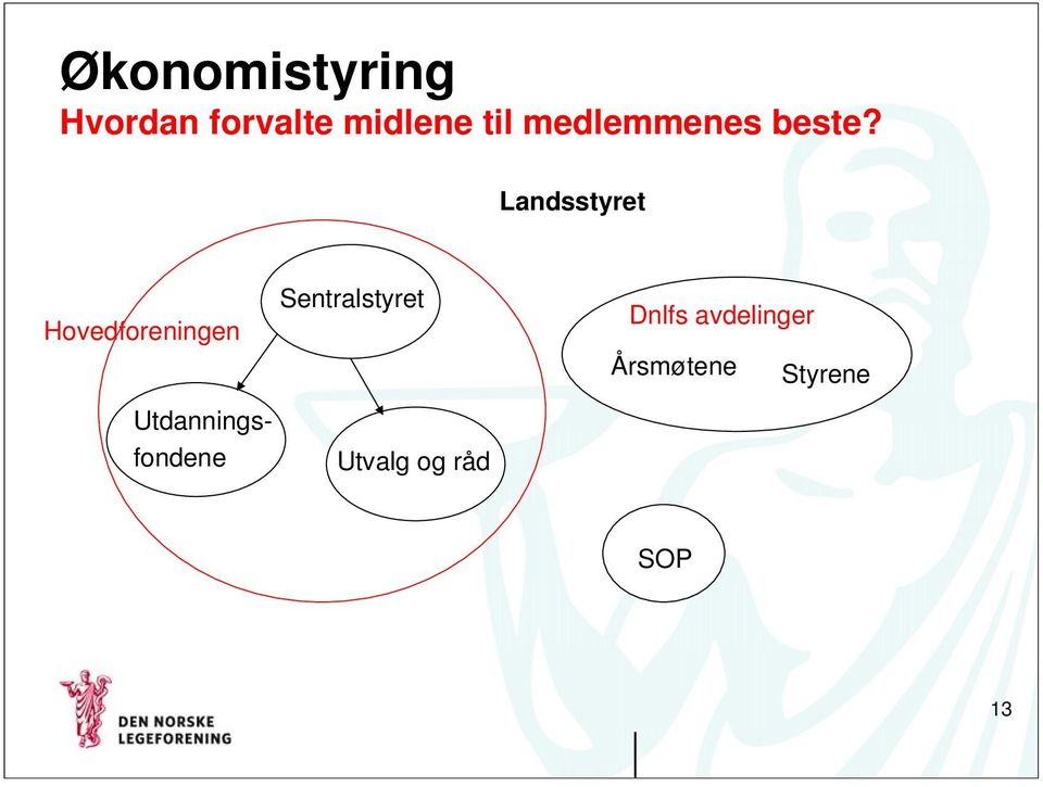 Landsstyret Hovedforeningen