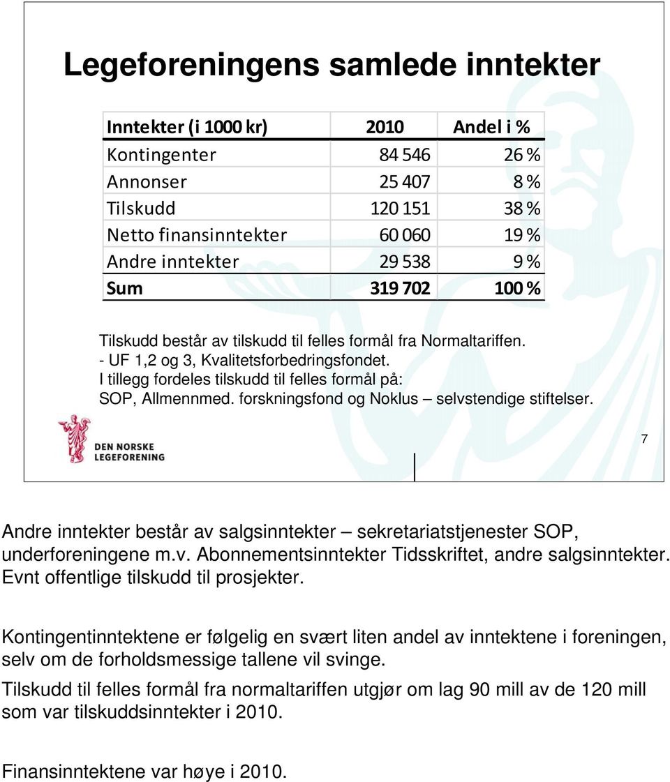 forskningsfond og Noklus selvstendige stiftelser. 7 Andre inntekter består av salgsinntekter sekretariatstjenester SOP, underforeningene m.v. Abonnementsinntekter Tidsskriftet, andre salgsinntekter.