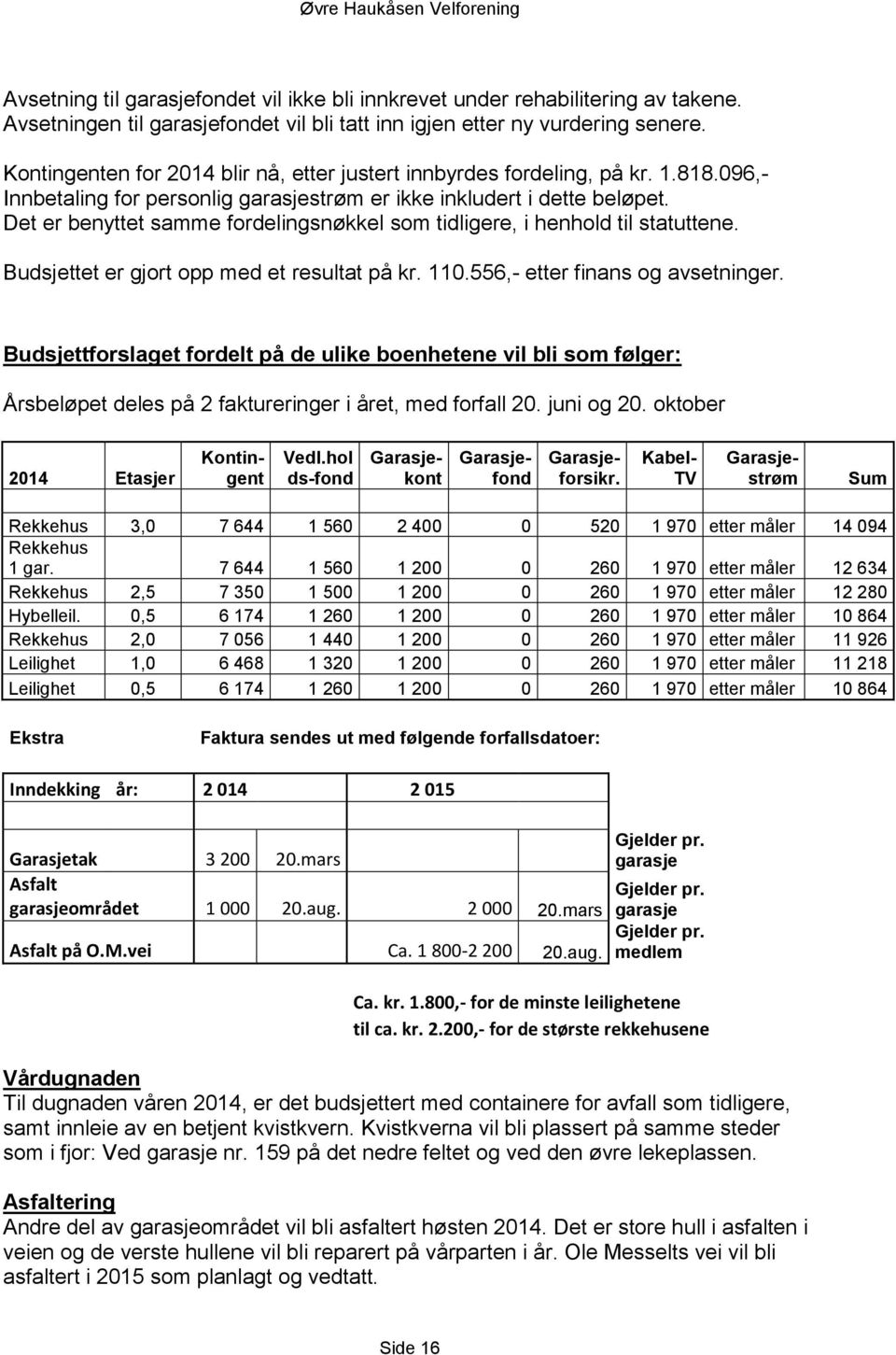 Det er benyttet samme fordelingsnøkkel som tidligere, i henhold til statuttene. Budsjettet er gjort opp med et resultat på kr. 110.556,- etter finans og avsetninger.