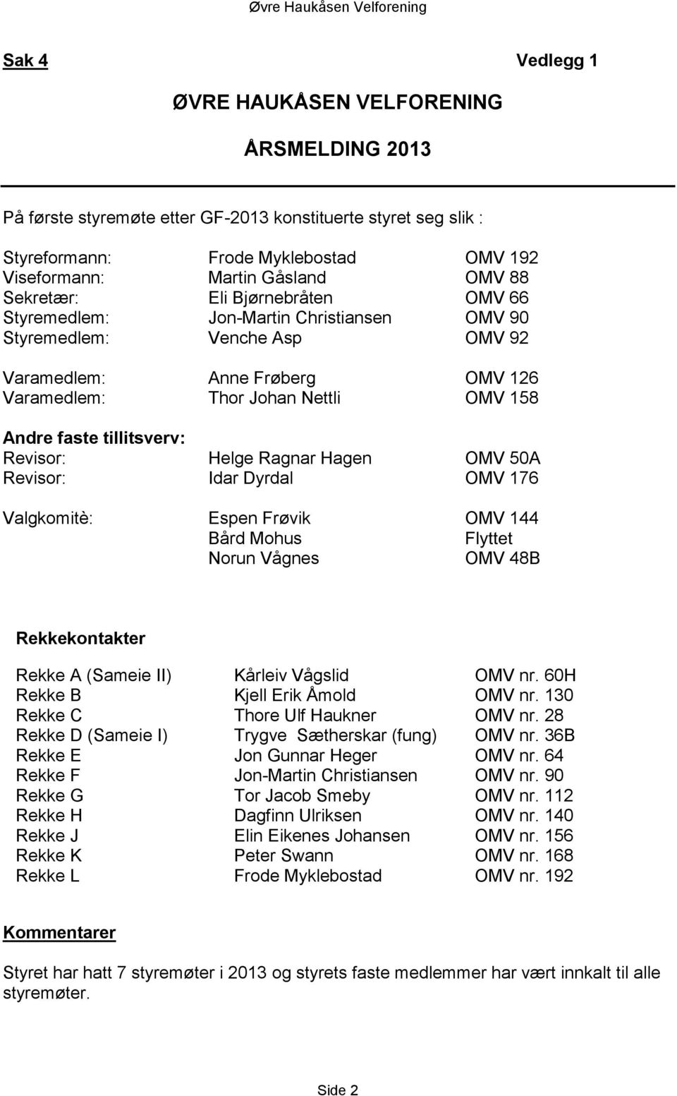 tillitsverv: Revisor: Helge Ragnar Hagen OMV 50A Revisor: Idar Dyrdal OMV 176 Valgkomitè: Espen Frøvik OMV 144 Bård Mohus Flyttet Norun Vågnes OMV 48B Rekkekontakter Rekke A (Sameie II) Kårleiv