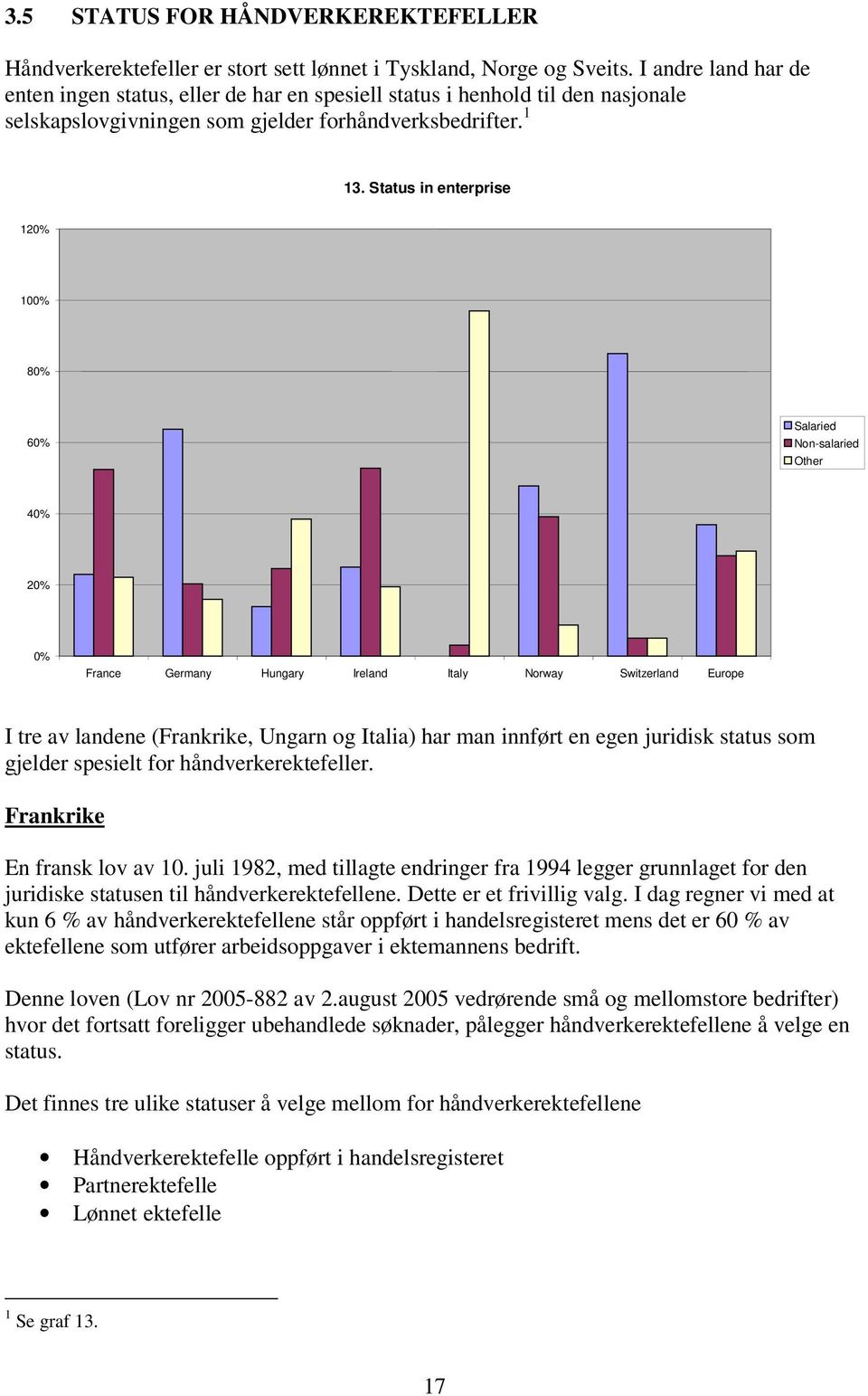 Status in enterprise 1 10 8 6 Salaried Non-salaried Other 4 France Germany Hungary Ireland Italy Norway Switzerland Europe I tre av landene (Frankrike, Ungarn og Italia) har man innført en egen