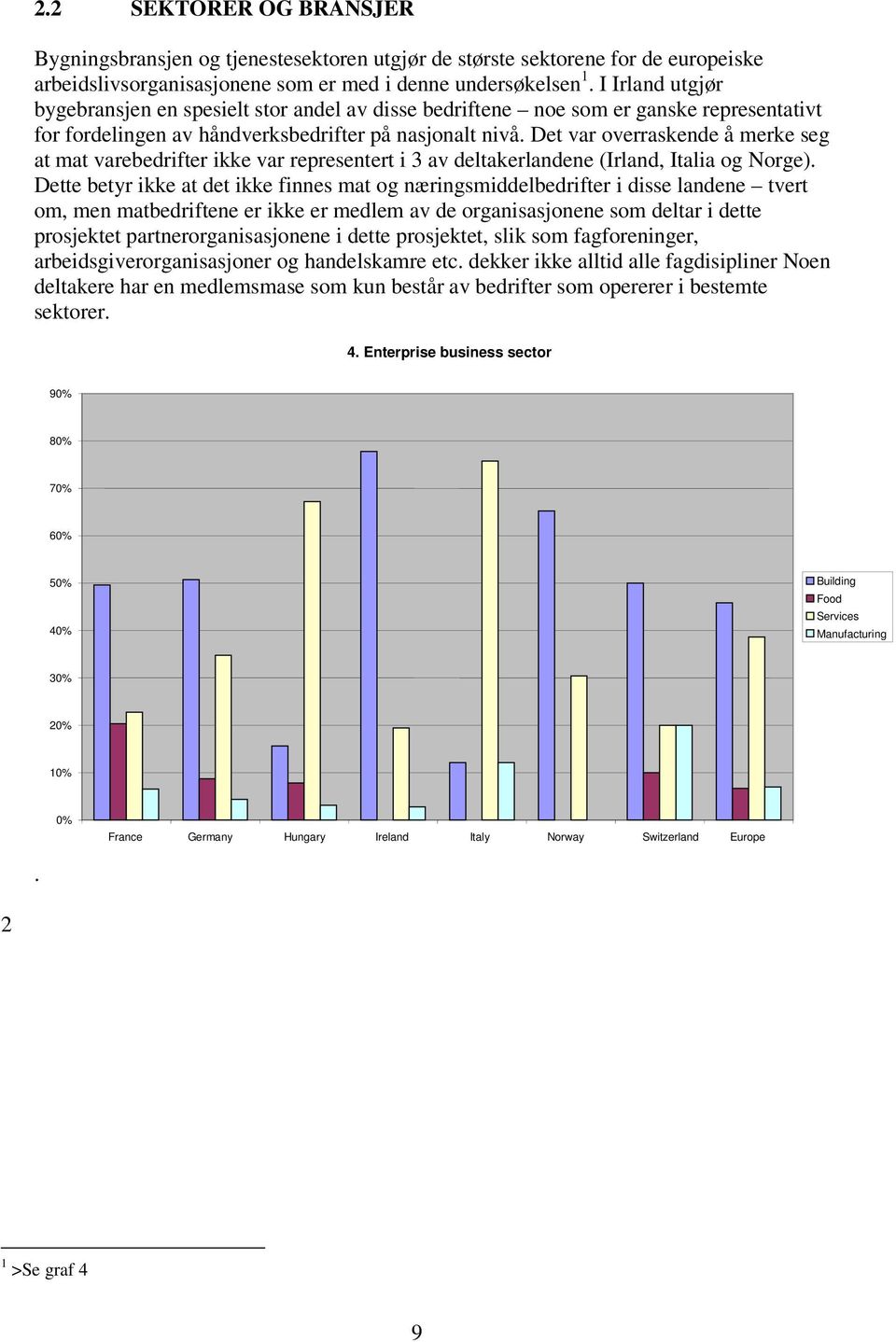 Det var overraskende å merke seg at mat varebedrifter ikke var representert i 3 av deltakerlandene (Irland, Italia og Norge).