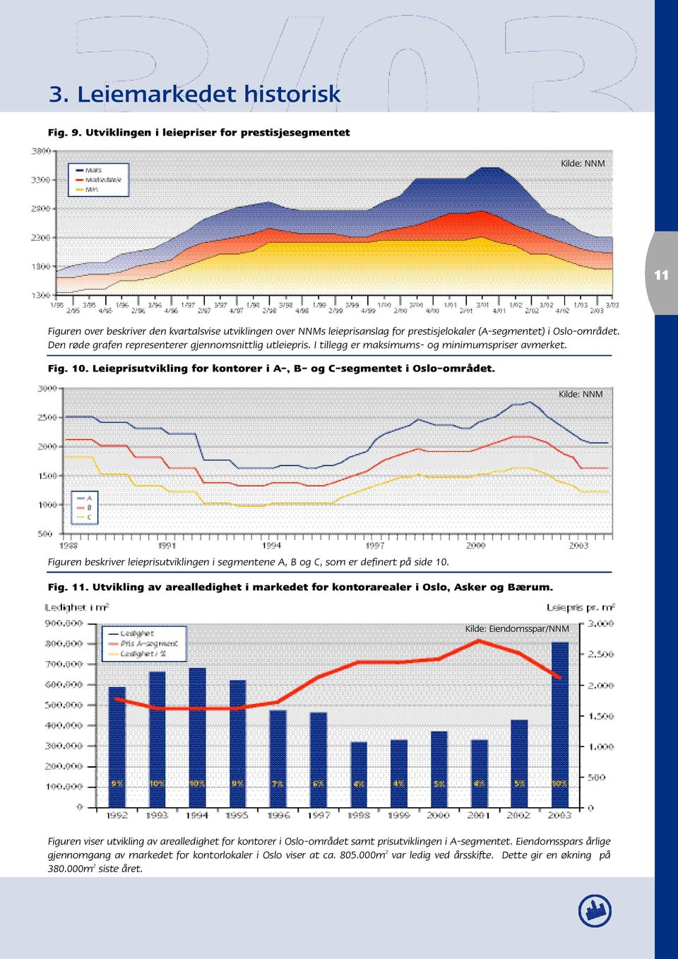 Den røde grafen representerer gjennomsnittlig utleiepris. I tillegg er maksimums- og minimumspriser avmerket. Fig. 10. Leieprisutvikling for kontorer i A-, B- og C-segmentet i Oslo-området.