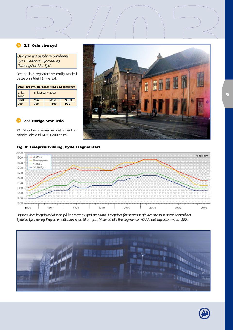 9 Øvrige Stor- O s l o På Erteløkka i Asker er det utleid et mindre lokale til NOK 1.200 pr. m 2. Fig.