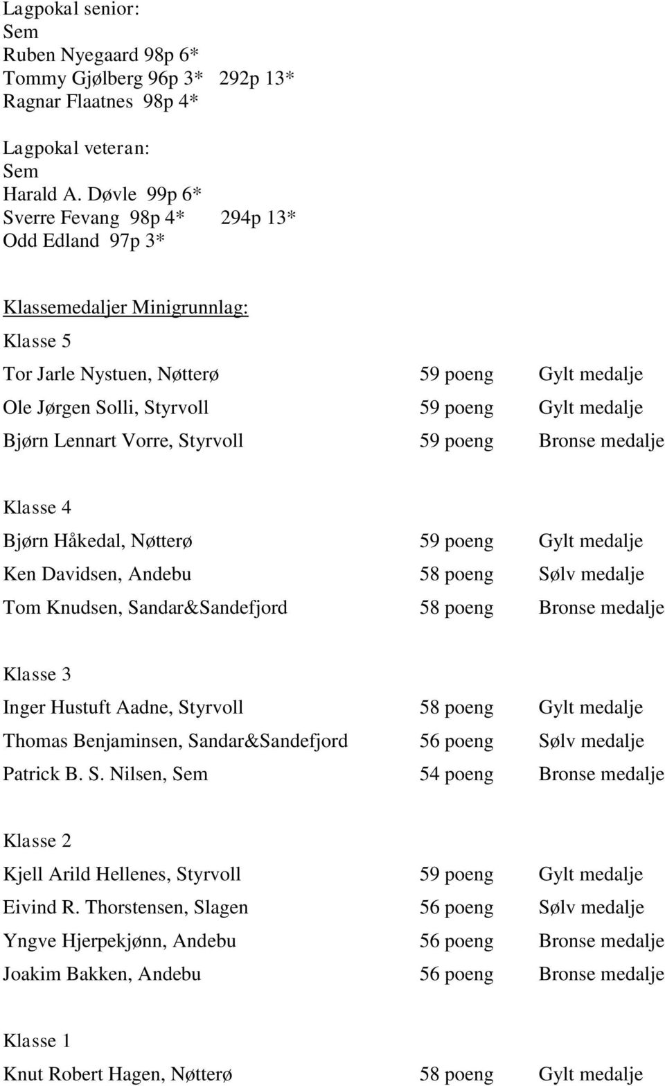 Styrvoll 59 poeng Bronse medalje Klasse 4 Bjørn Håkedal, Nøtterø 59 poeng Ken Davidsen, Andebu 58 poeng Tom Knudsen, Sandar&Sandefjord 58 poeng Bronse medalje Klasse 3 Inger Hustuft Aadne, Styrvoll