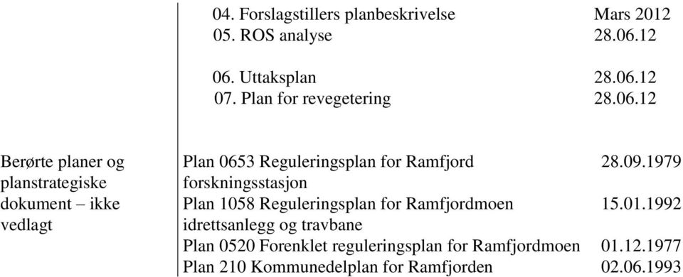 12 Berørte planer og planstrategiske dokument ikke vedlagt Plan 0653 Reguleringsplan for Ramfjord 28.09.