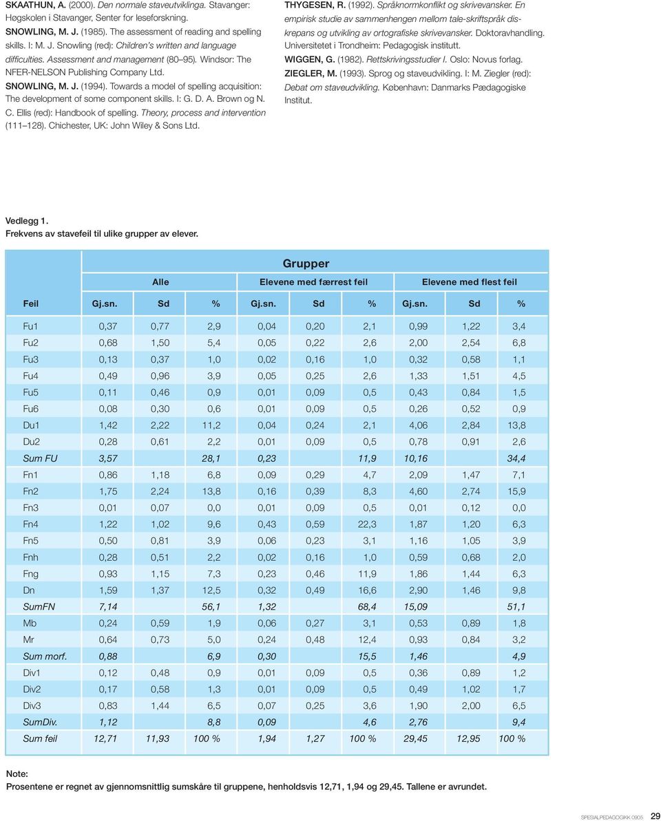 A. Brown og N. C. Ellis (red): Handbook of spelling. Theory, process and intervention (111 128). Chichester, UK: John Wiley & Sons Ltd. Thygesen, R. (1992). Språknormkonflikt og skrivevansker.