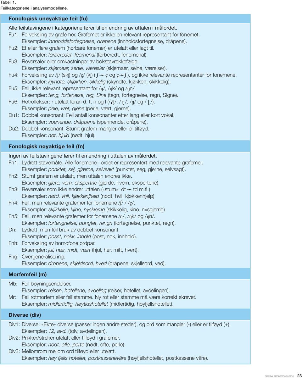 Eksempler: forberedet, feomenal (forberedt, fenomenal). Fu3: Reversaler eller omkastninger av bokstavrekkefølge. Eksempler: skjemear, senie, væresler (skjemaer, seine, værelser).