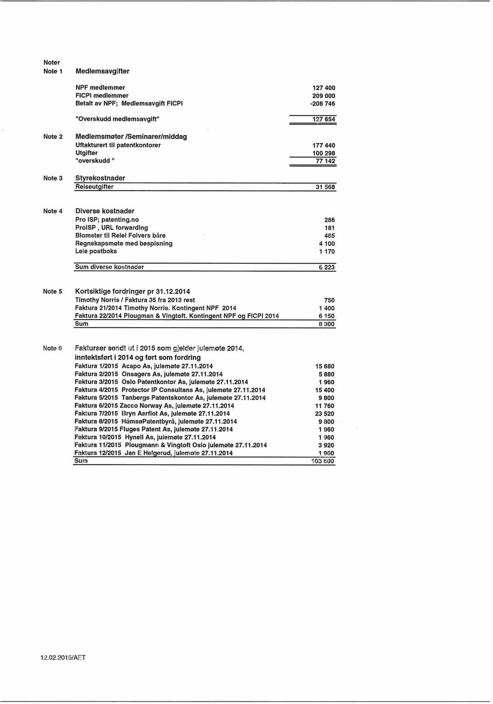 no ProlSP, URL forwarding Blomster til Relel Folvers båre Regnskapsmøte med bespisning Leie postboks Sum diverse kostnader 286 181 485 4100 1170 6223 Note 5 Kortsiktige fordringer pr 31.12.