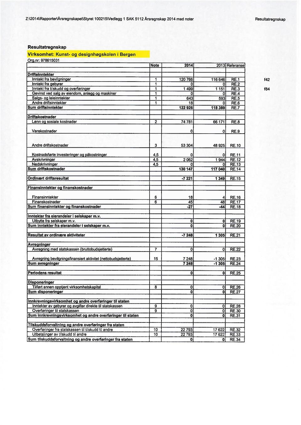 Ieieinntekter,nfr Hriftnrfktr Sum driftsinntekter 1276 116 646 RE.1 RE.2 i 49 1 151 RE.3 RE.4 84 59:1 RE5 RE.6 12292 11 389 RE.7 f42 f84 Driftskostnader Lønn og sosiale kninhr 2 74 781 66 171 RE.8 RE.