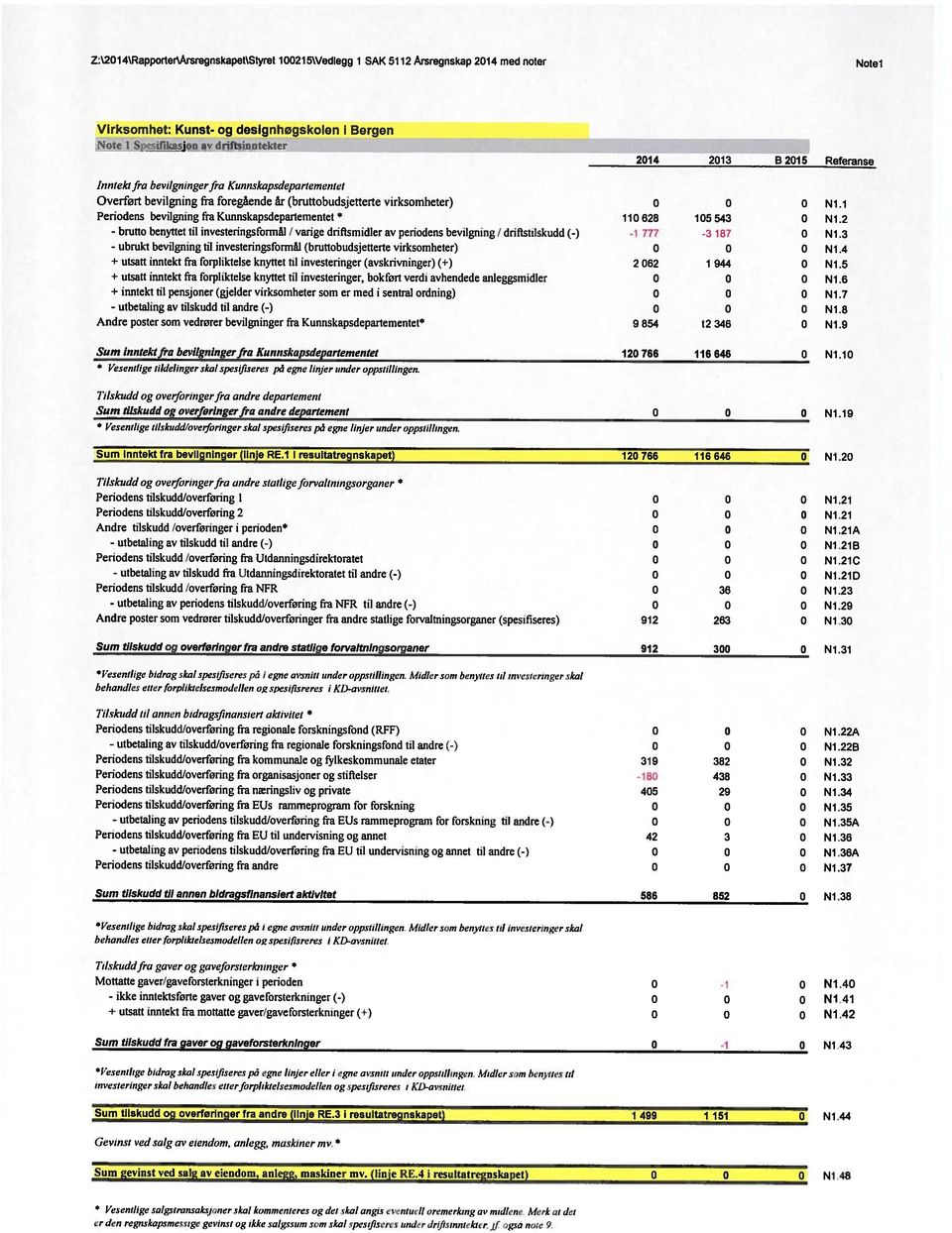 benyttet til investeringsformål I varige drifismidler av periodens bevilgning / dritistilskudd (-) - ubrukt bevilgning til investeringsformii (bruttobudsjetterte virksomheter) + utsatt inntekt fra