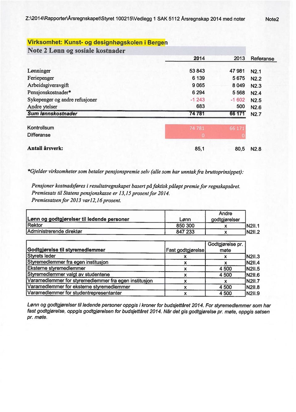 171 N2.1 N2.2 N2.3 N2.4 N2.5 N2.6 N2.7 Kontrollsum Differanse Antall årsverk: 74 781 66 171 85,1 8,5 N2.8 *Gjelder virksomheter som betaler pen.