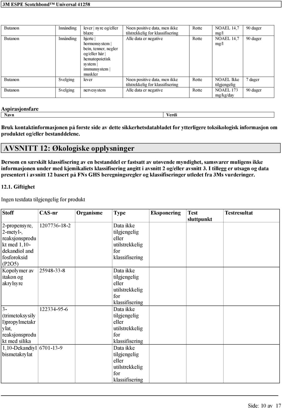 nervesystem Alle data er negative Rotte NOAEL 173 mg/kg/day 90 dager 90 dager 7 dager 90 dager Aspirasjonsfare Navn Verdi Bruk kontaktinmasjonen på første side av dette sikkerhetsdatabladet