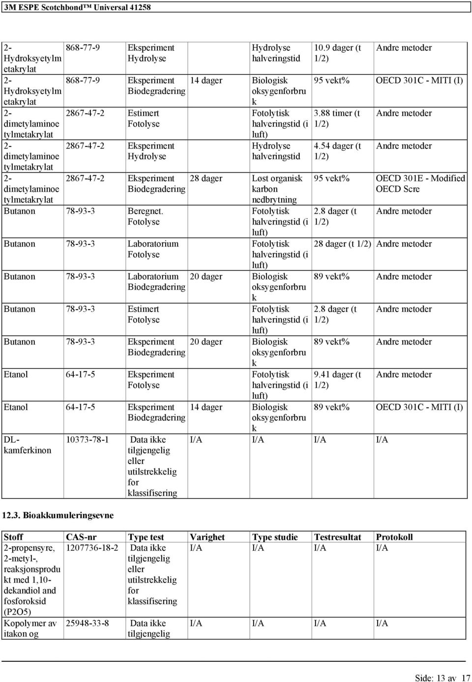 Fotolyse Butanon 78-93-3 Laboratorium Fotolyse Butanon 78-93-3 Laboratorium Biodegradering Butanon 78-93-3 Estimert Fotolyse Butanon 78-93-3 Eksperiment Biodegradering Etanol 64-17-5 Eksperiment