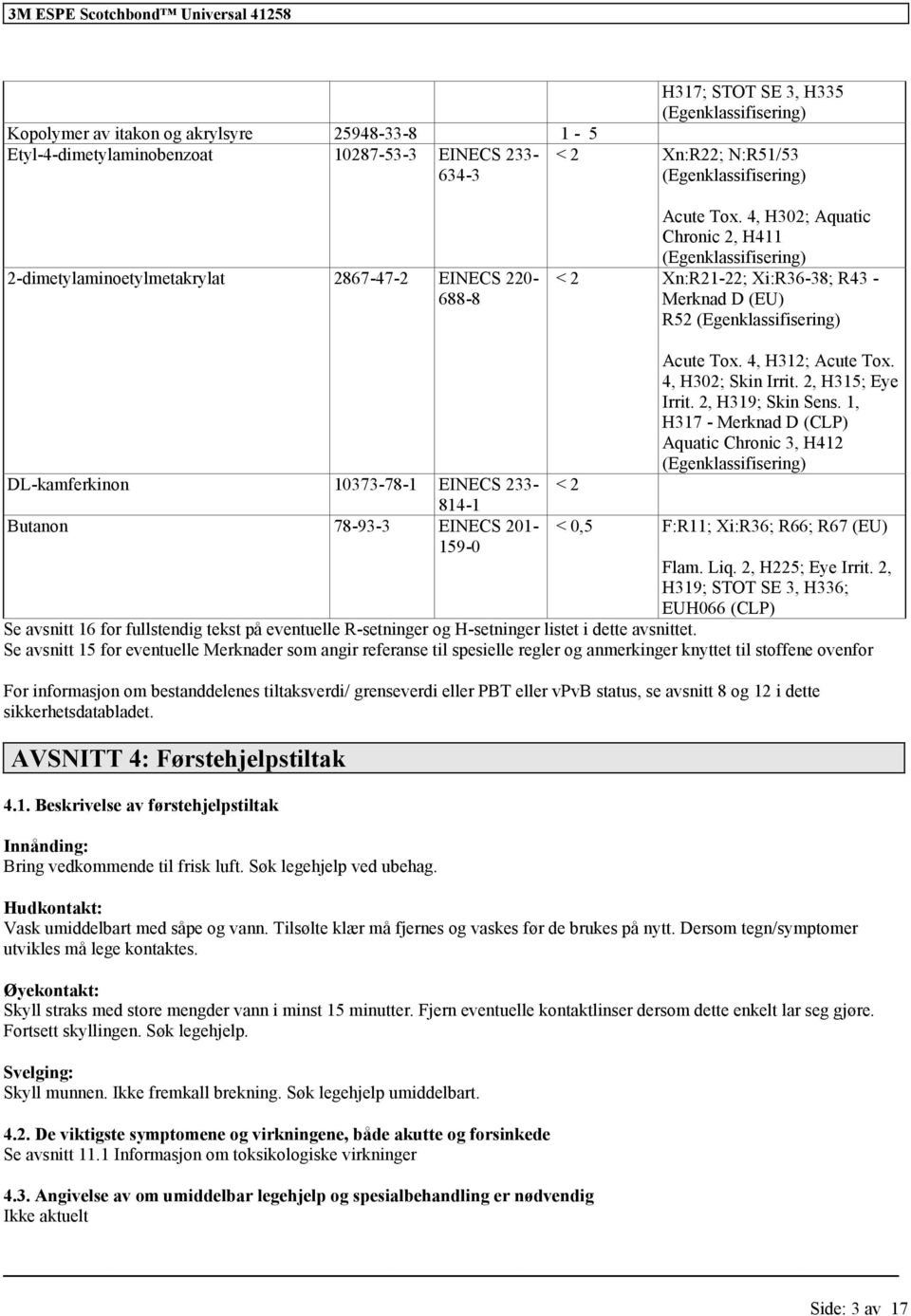 4, H302; Aquatic Chronic 2, H411 (Egen) < 2 Xn:R21-22; Xi:R36-38; R43 - Merknad D (EU) R52 (Egen) DL-kamferkinon 10373-78-1 EINECS 233-814-1 Butanon 78-93-3 EINECS 201-159-0 < 2 Acute Tox.