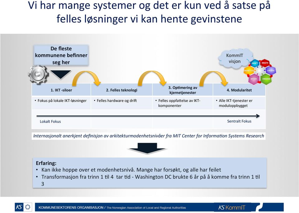 Modularitet Alle IKT- tjenester er moduloppbygget Lokalt Fokus Sentralt Fokus Internasjonalt anerkjent definisjon av arkitekturmodenhetsnivåer fra MIT Center for