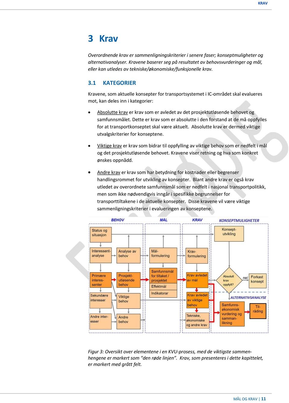 1 KATEGORIER Kravene, som aktuelle konsepter for transportsystemet i IC området skal evalueres mot, kan deles inn i kategorier: Absolutte krav er krav som er avledet av det prosjektutløsende behovet