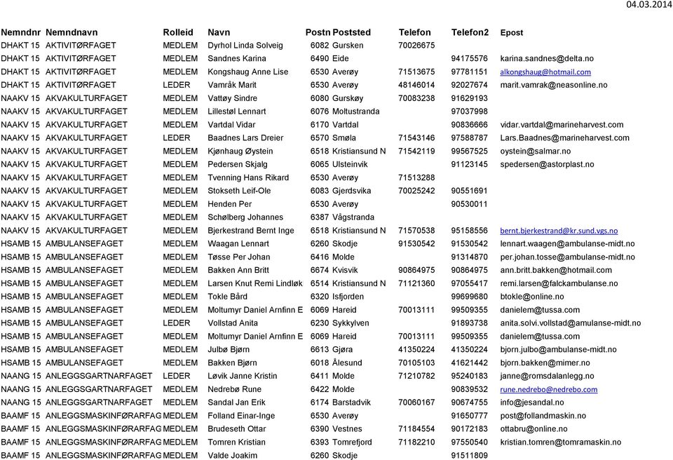 com DHAKT 15 AKTIVITØRFAGET LEDER Vamråk Marit 6530 Averøy 48146014 92027674 marit.vamrak@neasonline.