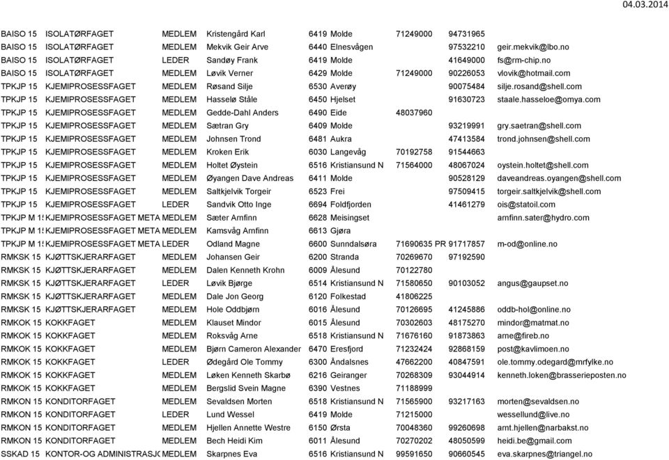 com TPKJP 15 KJEMIPROSESSFAGET MEDLEM Røsand Silje 6530 Averøy 90075484 silje.rosand@shell.com TPKJP 15 KJEMIPROSESSFAGET MEDLEM Hasselø Ståle 6450 Hjelset 91630723 staale.hasseloe@omya.