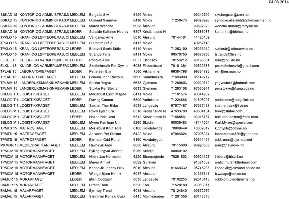 no SSKAD 15 KONTOR-OG ADMINISTRASJONSFAGET LEDER Schalde Kathrine Hedley 6507 Kristiansund N 92686085 katherine@triohus.