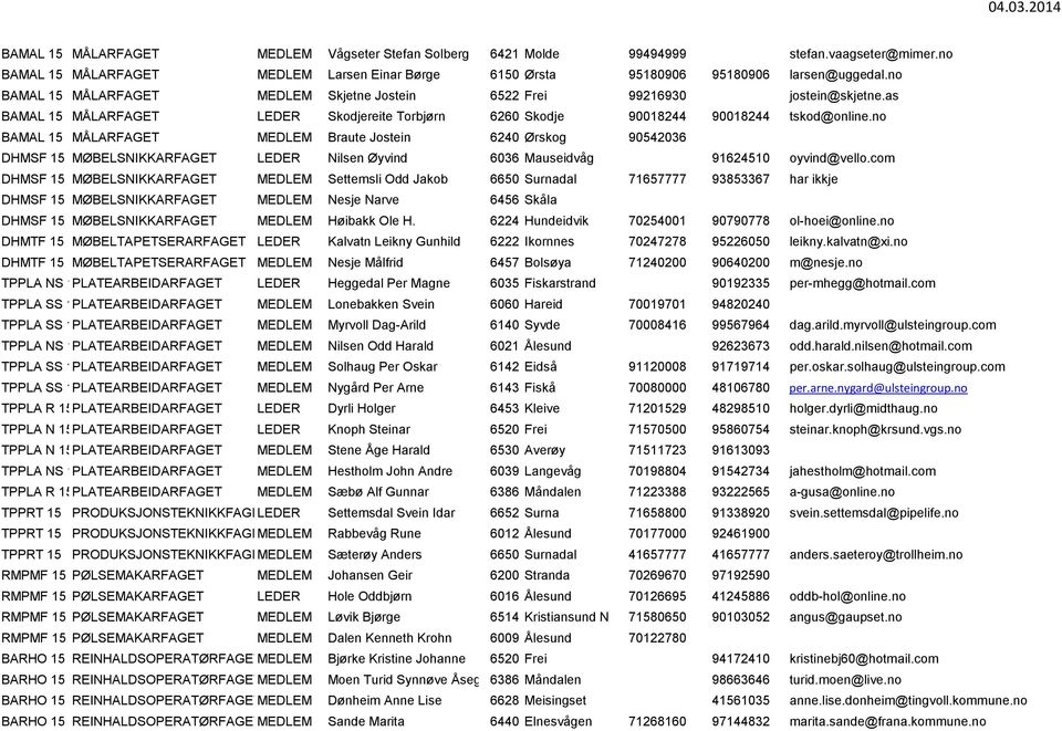 no BAMAL 15 MÅLARFAGET MEDLEM Braute Jostein 6240 Ørskog 90542036 DHMSF 15 MØBELSNIKKARFAGET LEDER Nilsen Øyvind 6036 Mauseidvåg 91624510 oyvind@vello.