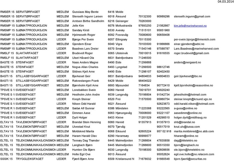 no RMSMP 15 SJØMATPRODUKSJON MEDLEM Sandøy Kirsti 6530 Averøy 71515101 95851960 RMSMP 15 SJØMATPRODUKSJON MEDLEM Hjelmeseth Roger 6092 Fosnavåg 70080600 90658408 RMSMP 15 SJØMATPRODUKSJON LEDER