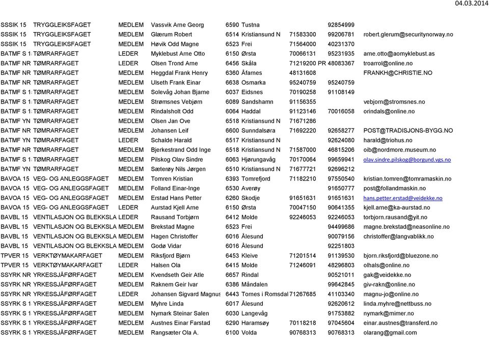 as BATMF NR 15 TØMRARFAGET LEDER Olsen Trond Arne 6456 Skåla 71219200 PR 48083367 troarrol@online.no BATMF NR 15 TØMRARFAGET MEDLEM Heggdal Frank Henry 6360 Åfarnes 48131608 FRANKH@CHRISTIE.