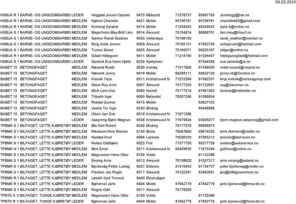 com HSBUA R 15BARNE- OG UNGDOMSARBEIDARFAGET MEDLEM Kruhaug Synøve 6414 Molde 71254003 48249543 syno-k@online.