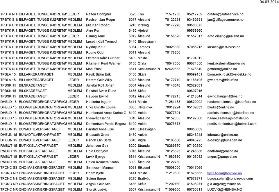 no TPBTK S 15BILFAGET, TUNGE KJØRETØYMEDLEM Øie Karl Robert 6240 Ørskog 70177270 99588875 TPBTK R 15BILFAGET, TUNGE KJØRETØYMEDLEM Akre Per 6450 Hjelset 99568960 TPBTK S 15BILFAGET, TUNGE