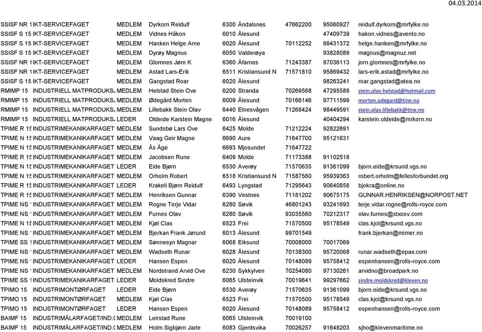 no SSISF S 15 IKT-SERVICEFAGET MEDLEM Dyrøy Magnus 6050 Valderøya 93828089 magnus@magnuz.net SSISF NR 15IKT-SERVICEFAGET MEDLEM Glomnes Jørn K 6360 Åfarnes 71243387 97036113 jorn.glomnes@mrfylke.