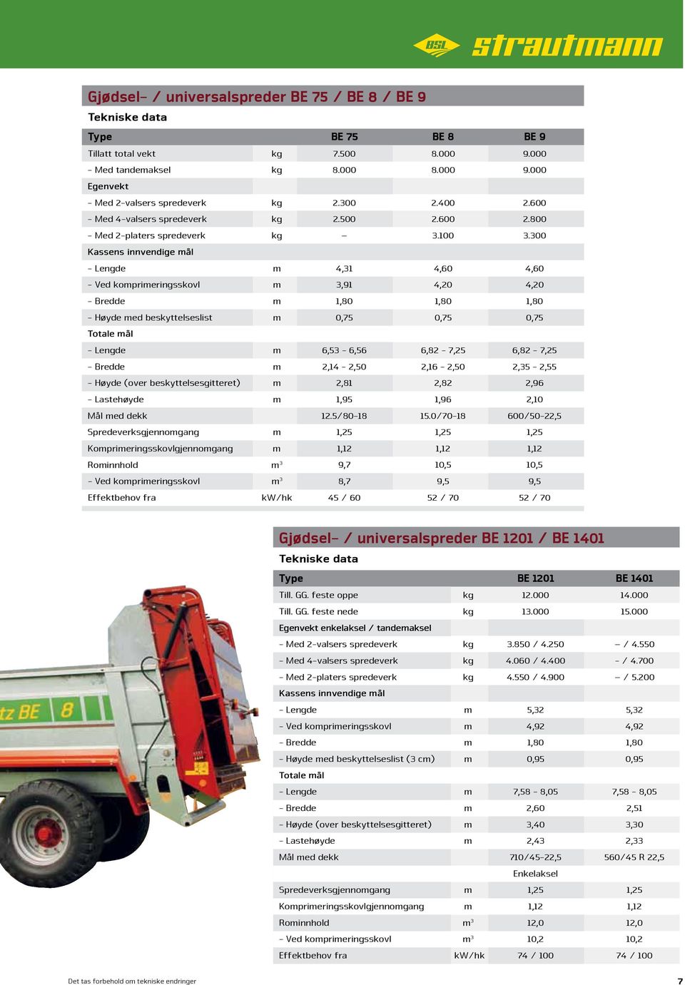 300 Kassens innvendige mål - Lengde m 4,31 4,60 4,60 - Ved komprimeringsskovl m 3,91 4,20 4,20 - Bredde m 1,80 1,80 1,80 - Høyde med beskyttelseslist m 0,75 0,75 0,75 Totale mål - Lengde m 6,53-6,56