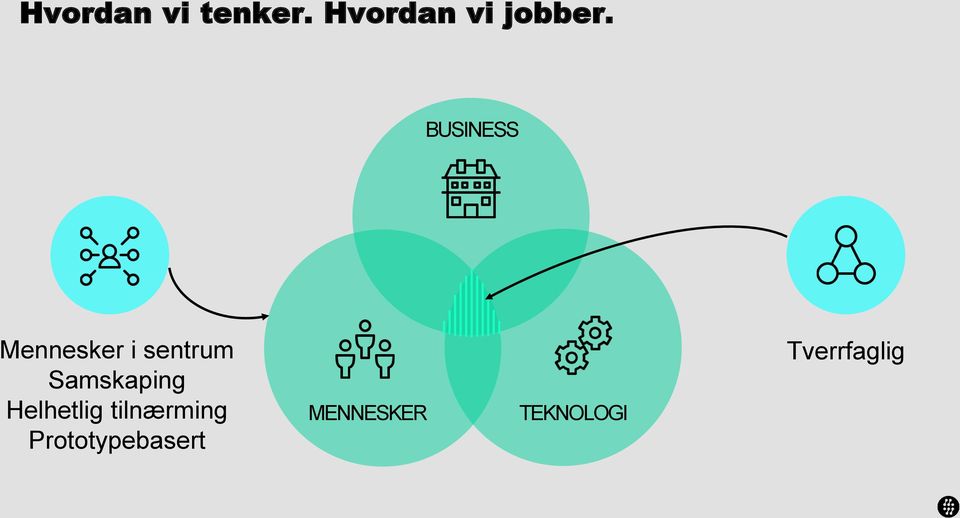 Samskaping Helhetlig tilnærming