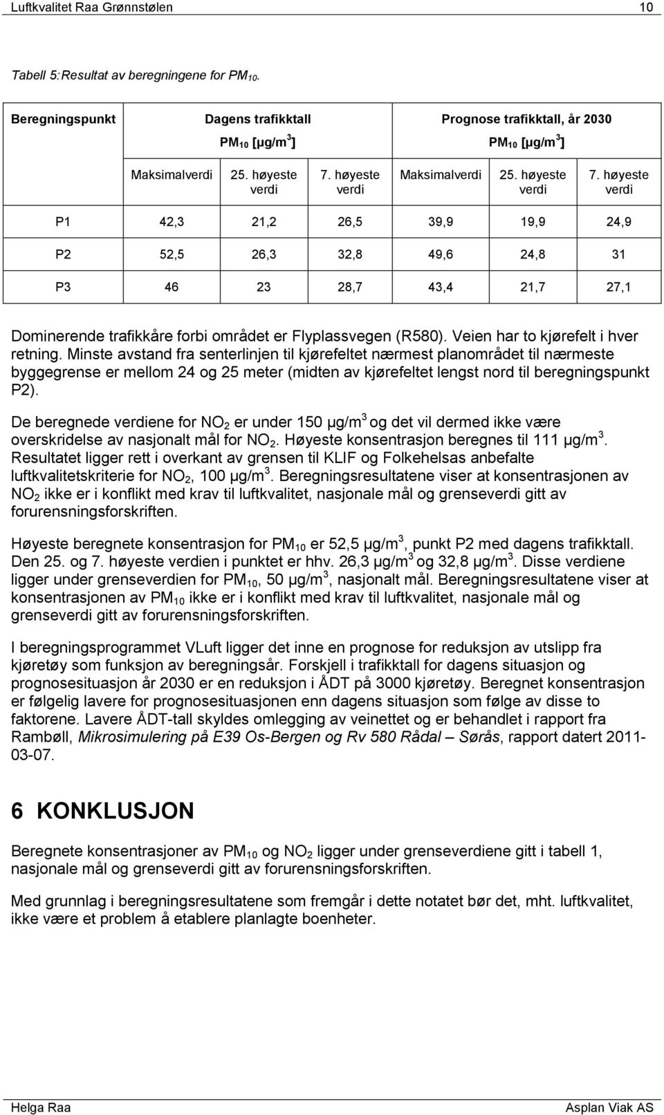 høyeste verdi P1 42,3 21,2 26,5 39,9 19,9 24,9 P2 52,5 26,3 32,8 49,6 24,8 31 P3 46 23 28,7 43,4 21,7 27,1 Dominerende trafikkåre forbi området er Flyplassvegen (R580).