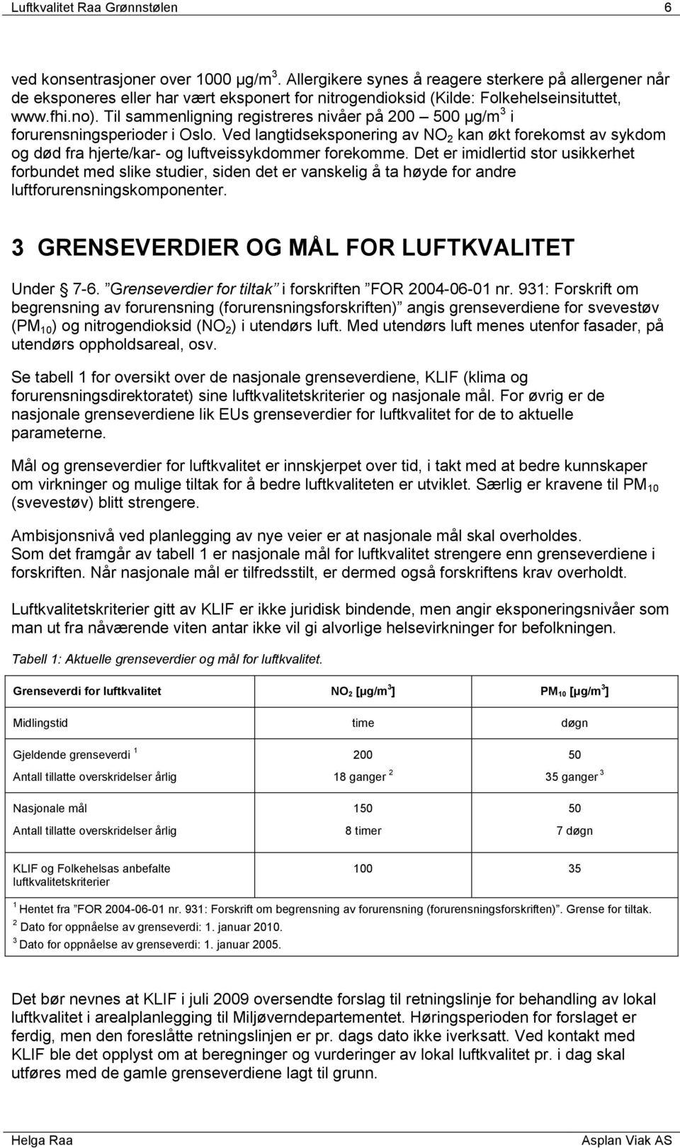 Til sammenligning registreres nivåer på 200 500 μg/m 3 i forurensningsperioder i Oslo.