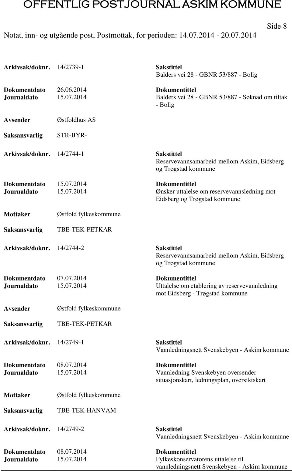 14/2744-1 Sakstittel Reservevannsamarbeid mellom Askim, Eidsberg og Trøgstad kommune Dokumentdato 15.07.