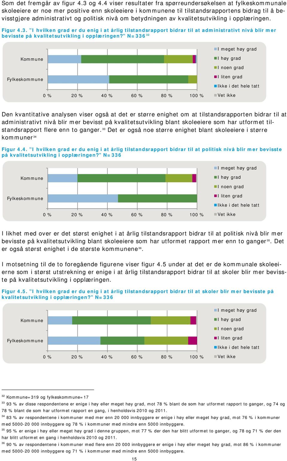 nivå om betydningen av kvalitetsutvikling i opplæringen. Figur 4.3.