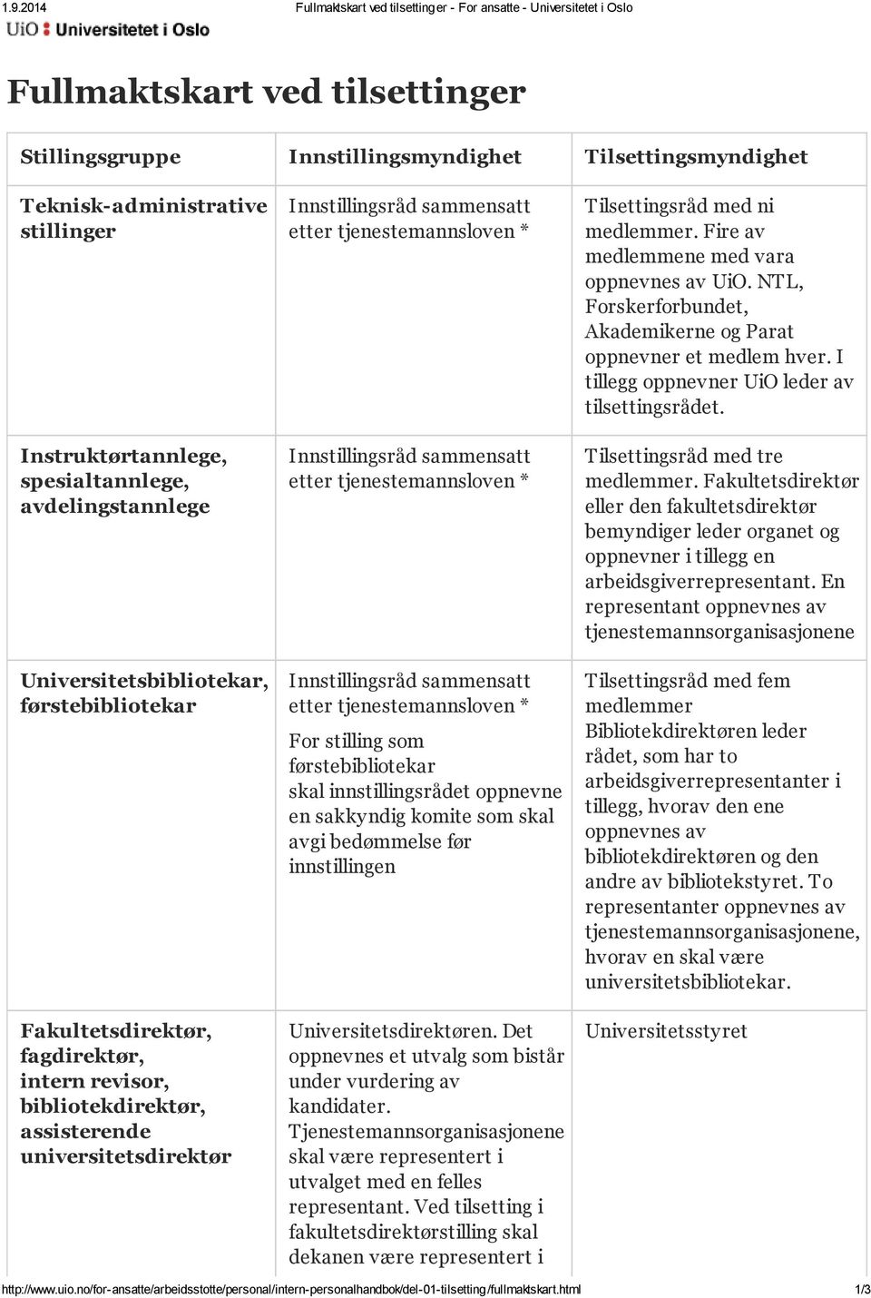 universitetsdirektør Innstillingsråd sammensatt etter tjenestemannsloven * Innstillingsråd sammensatt etter tjenestemannsloven * Innstillingsråd sammensatt etter tjenestemannsloven * For stilling som