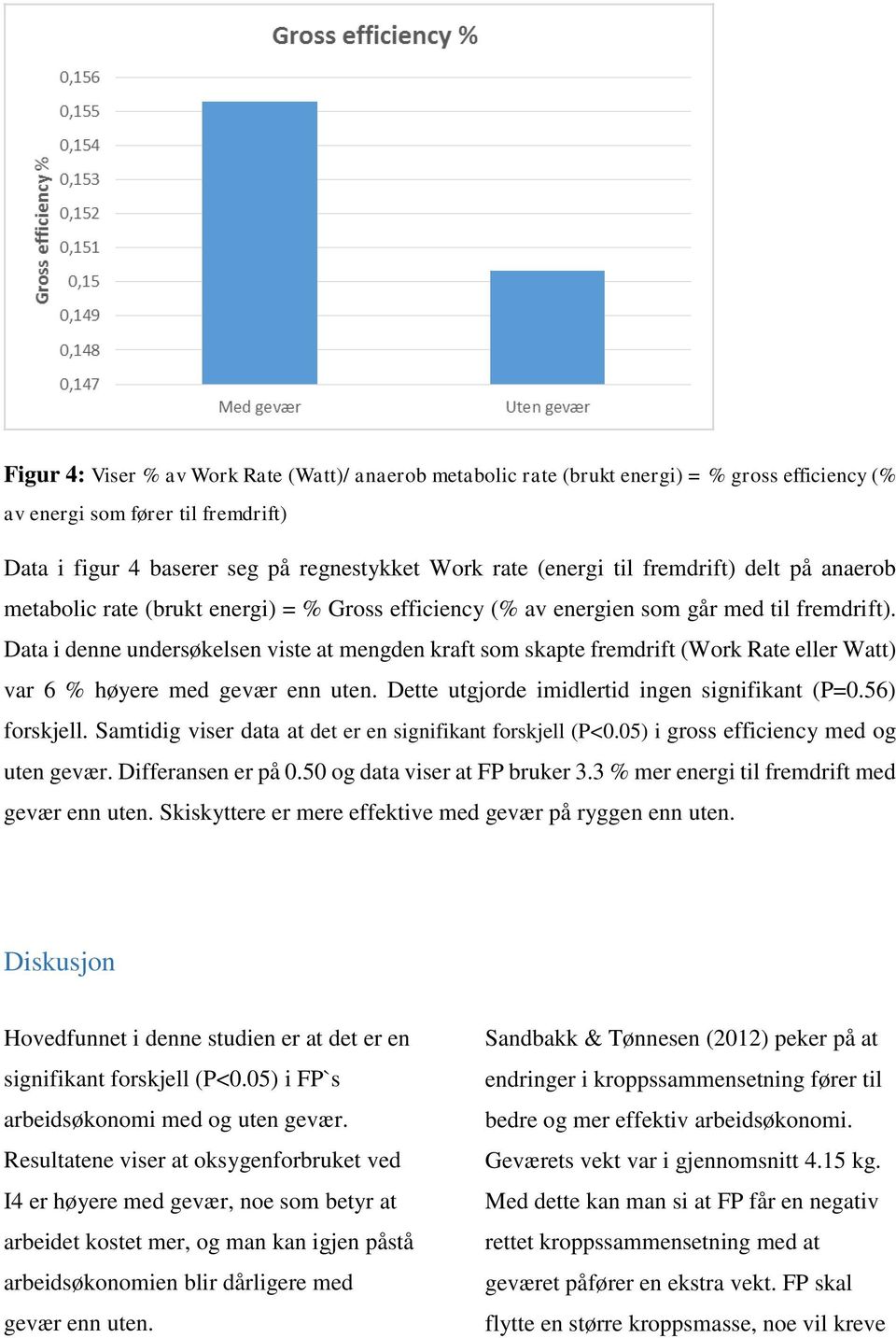 Data i denne undersøkelsen viste at mengden kraft som skapte fremdrift (Work Rate eller Watt) var 6 % høyere med gevær enn uten. Dette utgjorde imidlertid ingen signifikant (P=0.56) forskjell.