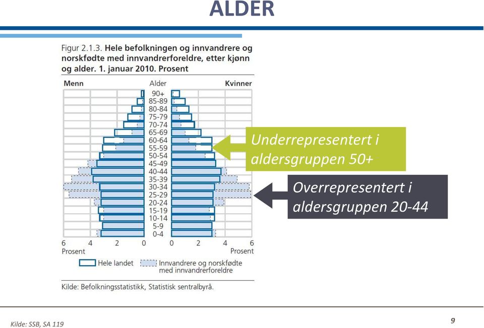 Overrepresentert i