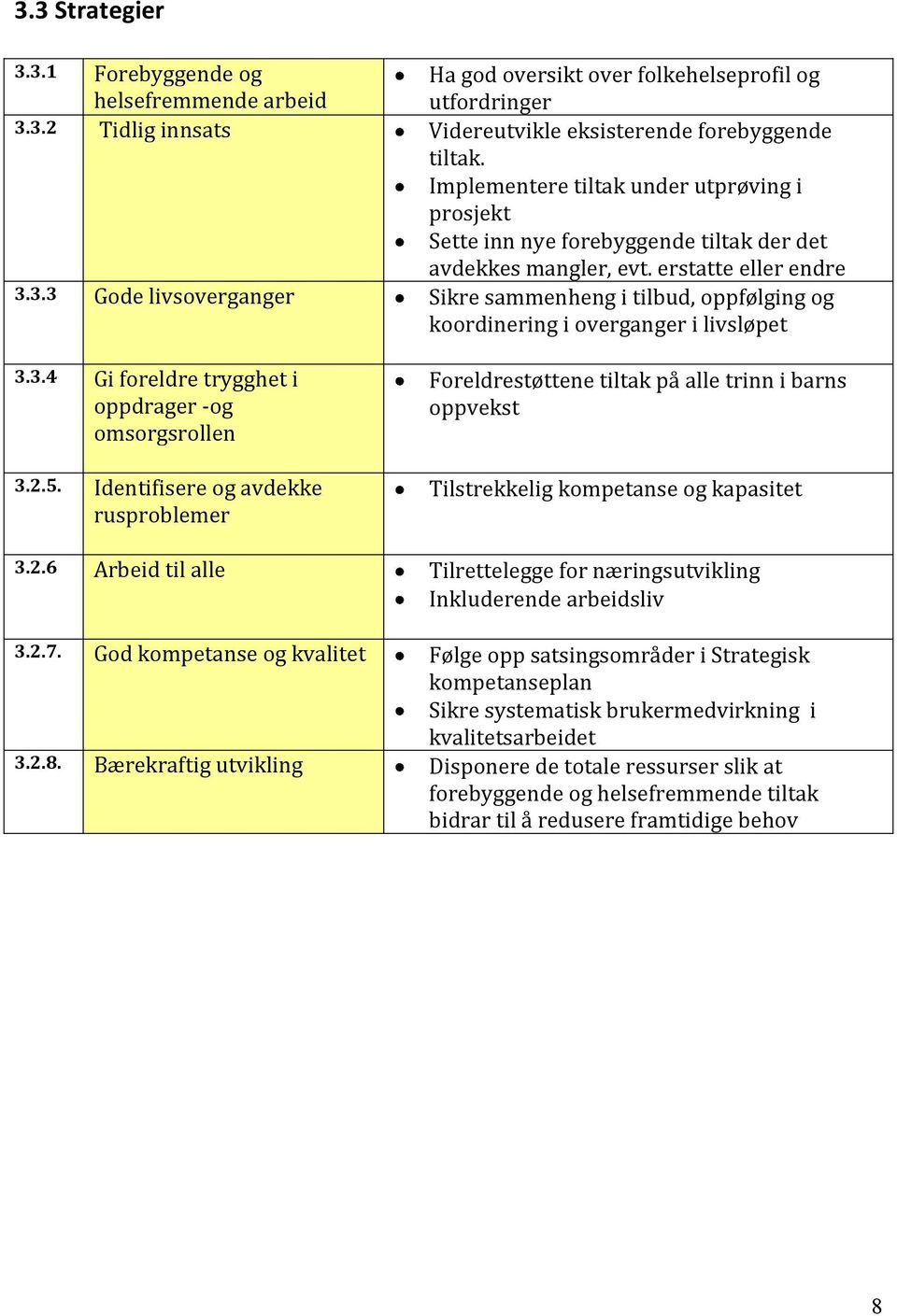 3.3 Gode livsoverganger Sikre sammenheng i tilbud, oppfølging og koordinering i overganger i livsløpet 3.3.4 Gi foreldre trygghet i oppdrager -og omsorgsrollen 3.2.5.